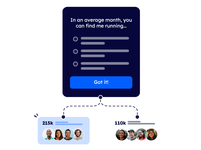 Our Customer Data OS: Leading CDP, experience creation, and omni-channel activation.